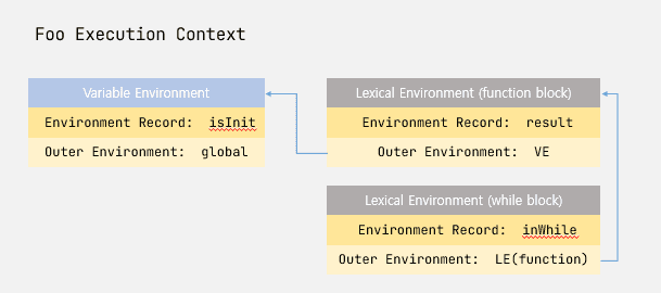 variable3